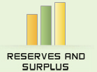 reserves